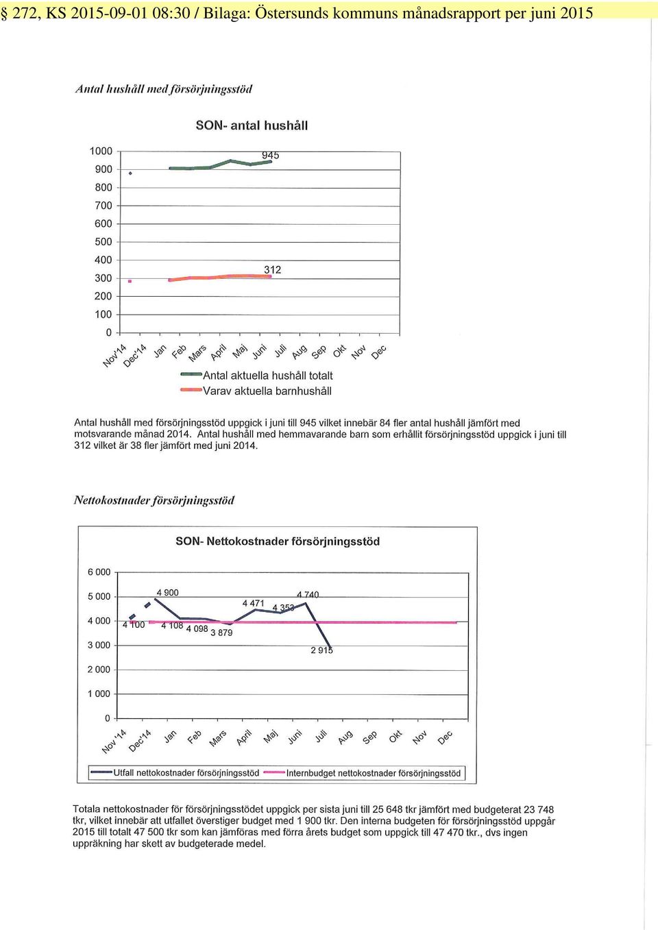 Östersunds kommuns