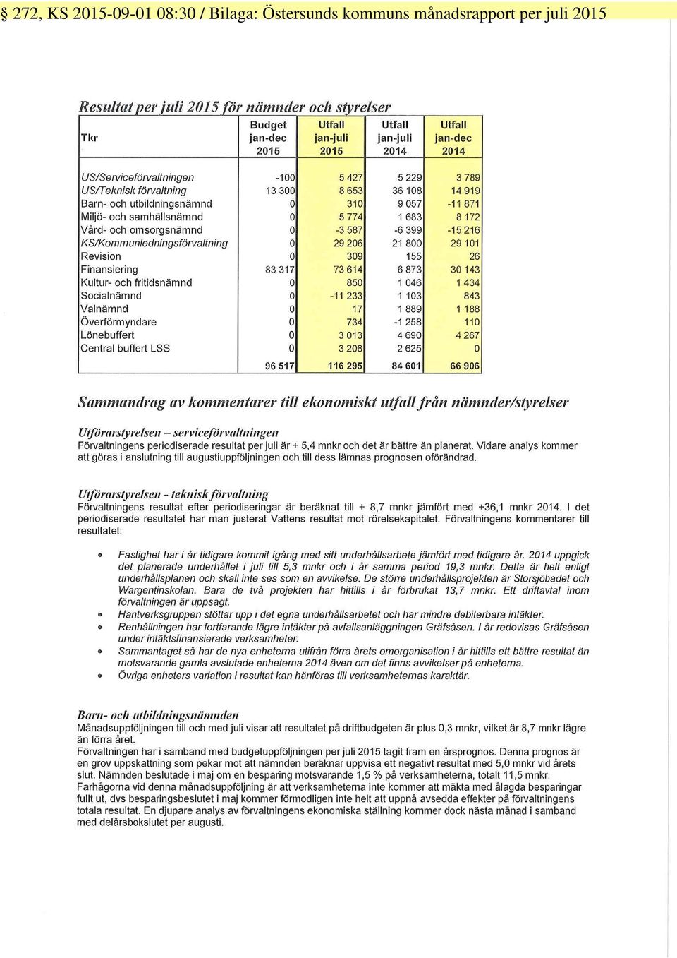 Östersunds kommuns