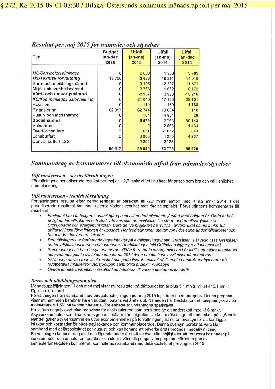 Östersunds kommuns