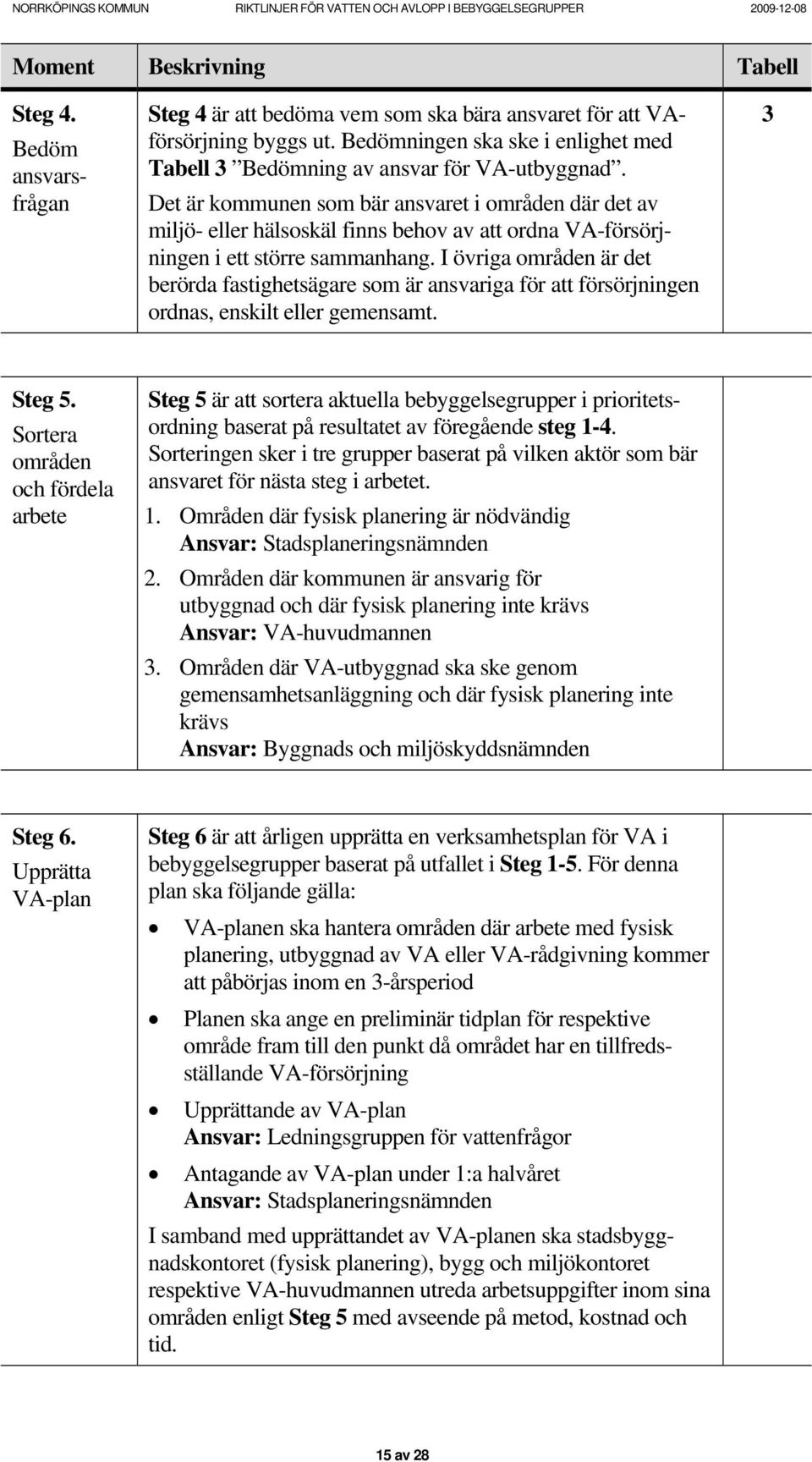 Det är kommunen som bär ansvaret i områden där det av miljö- eller hälsoskäl finns behov av att ordna VA-försörjningen i ett större sammanhang.