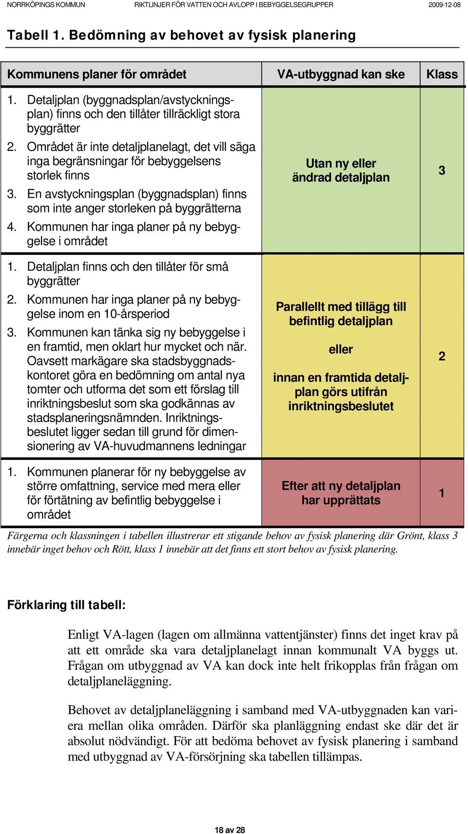 En avstyckningsplan (byggnadsplan) finns som inte anger storleken på byggrätterna 4. Kommunen har inga planer på ny bebyggelse i området 1. Detaljplan finns och den tillåter för små byggrätter 2.