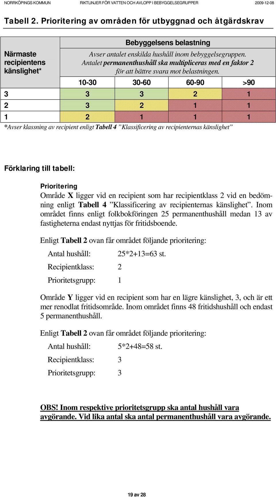 10-30 30-60 60-90 >90 3 3 3 2 1 2 3 2 1 1 1 2 1 1 1 *Avser klassning av recipient enligt Tabell 4 Klassificering av recipienternas känslighet Förklaring till tabell: Prioritering Område X ligger vid