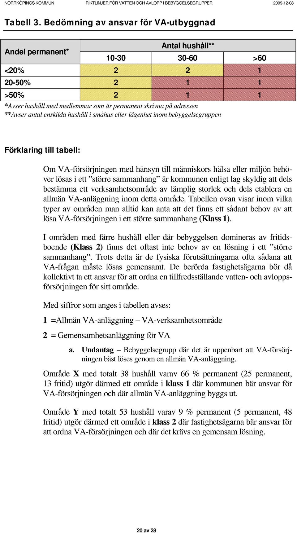 antal enskilda hushåll i småhus eller lägenhet inom bebyggelsegruppen Förklaring till tabell: Om VA-försörjningen med hänsyn till människors hälsa eller miljön behöver lösas i ett större sammanhang