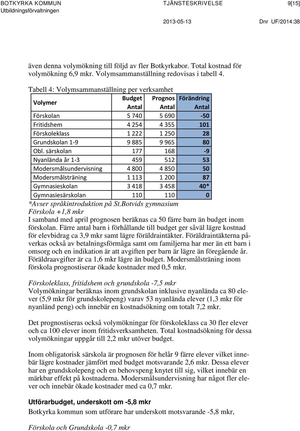 Tabell 4: Volymsammanställning per verksamhet Volymer Budget Prognos Förändring Antal Antal Antal Förskolan 5 740 5 690-50 Fritidshem 4 254 4 355 101 Förskoleklass 1 222 1 250 28 Grundskolan 1-9 9