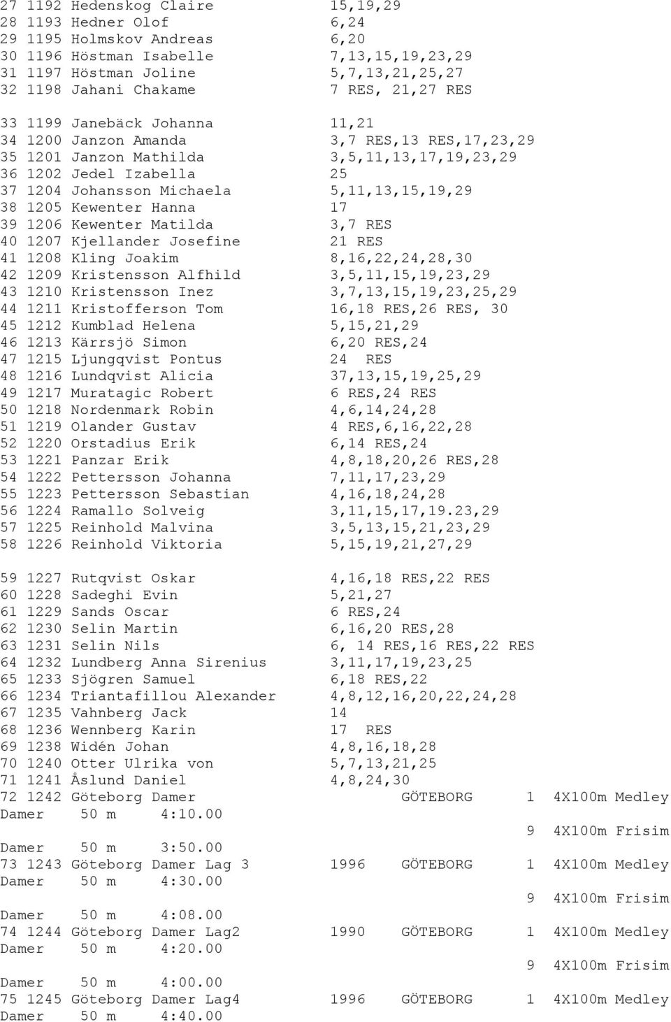 5,11,13,15,19,29 38 1205 Kewenter Hanna 17 39 1206 Kewenter Matilda 3,7 RES 40 1207 Kjellander Josefine 21 RES 41 1208 Kling Joakim 8,16,22,24,28,30 42 1209 Kristensson Alfhild 3,5,11,15,19,23,29 43