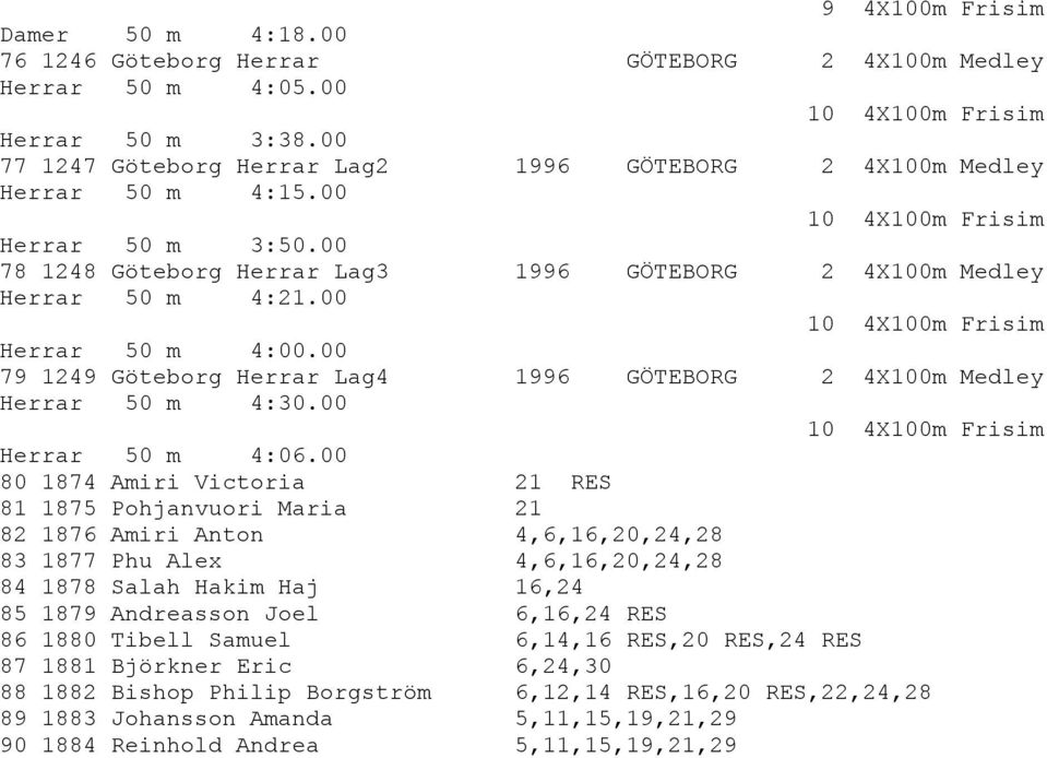 00 Herrar 50 m 4:06.