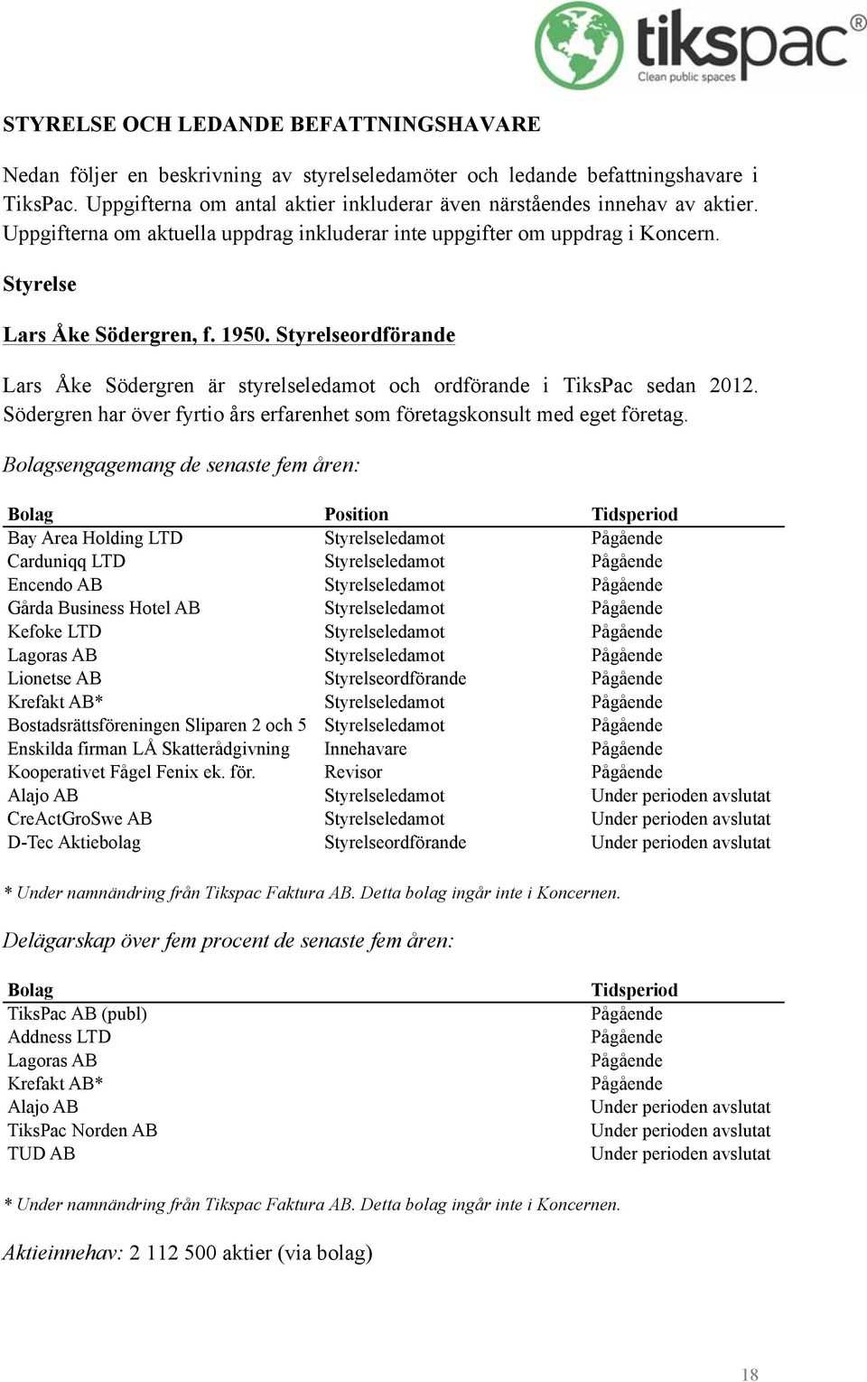 Styrelseordförande Lars Åke Södergren är styrelseledamot och ordförande i TiksPac sedan 2012. Södergren har över fyrtio års erfarenhet som företagskonsult med eget företag.