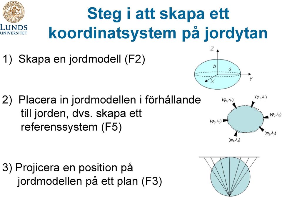 förhållande till jorden, dvs.