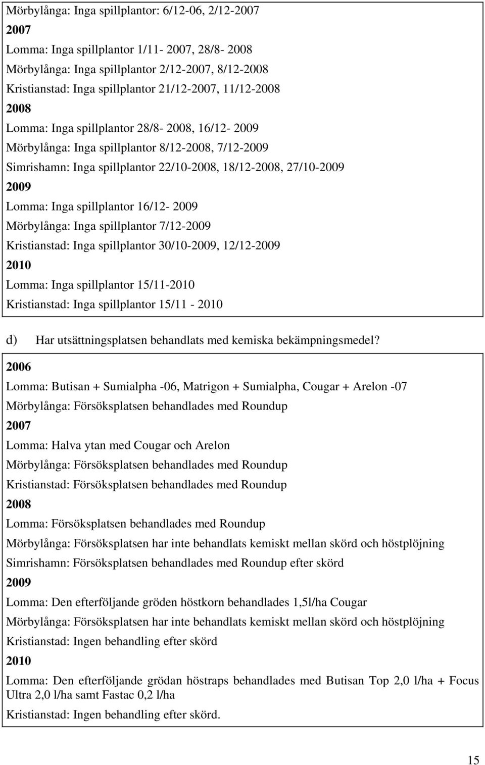 spillplantor 30/10-, 12/12- Lomma: Inga spillplantor 15/11- Kristianstad: Inga spillplantor 15/11 - d) Har utsättningsplatsen behandlats med kemiska bekämpningsmedel?