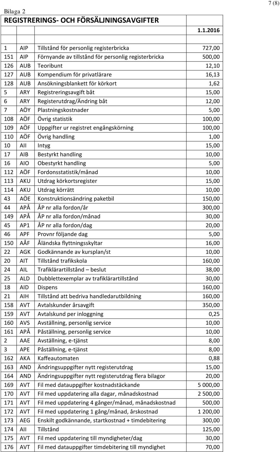 Övrig statistik 100,00 109 AÖF Uppgifter ur registret engångskörning 100,00 110 AÖF Övrig handling 1,00 10 AII Intyg 15,00 17 AIB Bestyrkt handling 10,00 16 AIO Obestyrkt handling 5,00 112 AÖF