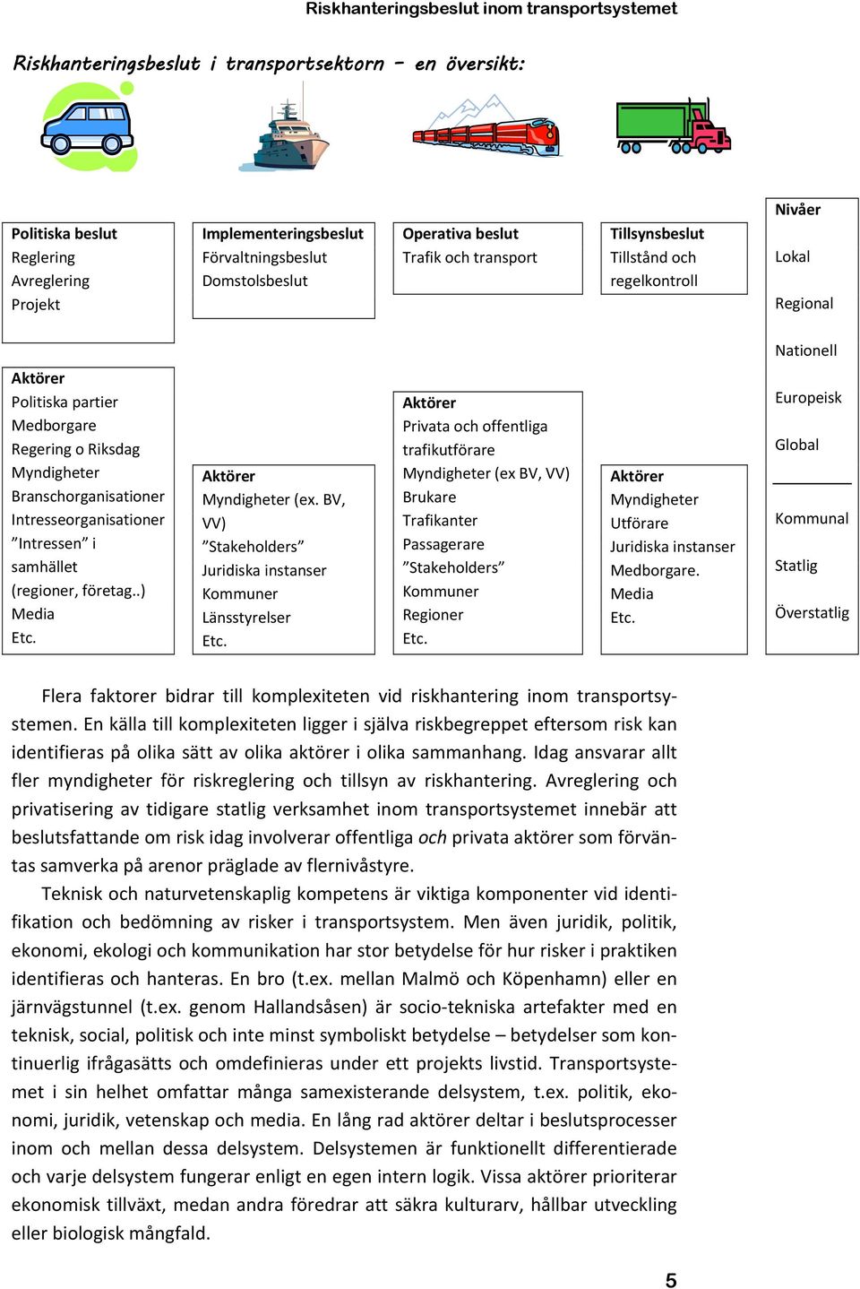 samhället (regioner, företag..) Media Etc. Aktörer Myndigheter (ex. BV, VV) Stakeholders Juridiska instanser Kommuner Länsstyrelser Etc.