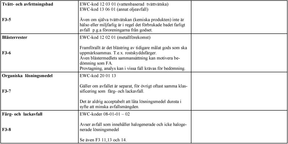 EWC-kod 12 02 01 (metallförekomst) Framförallt är det blästring av tidigare målat gods som ska uppmärksammas. T.e.x. rostskyddsfärger. Även blästermedlets sammansättning kan motivera bedömning som FA.