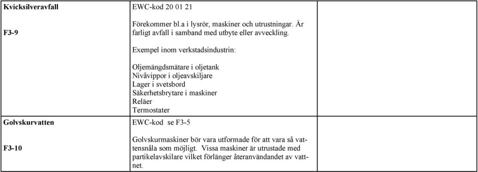 Exempel inom verkstadsindustrin: Golvskurvatten F3-10 Oljemängdsmätare i oljetank Nivåvippor i oljeavskiljare Lager i svetsbord