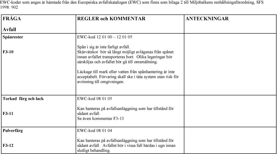 Olika legeringar bör särskiljas och avfallet bör gå till omsmältning. Läckage till mark eller vatten från spånhantering är inte acceptabelt.