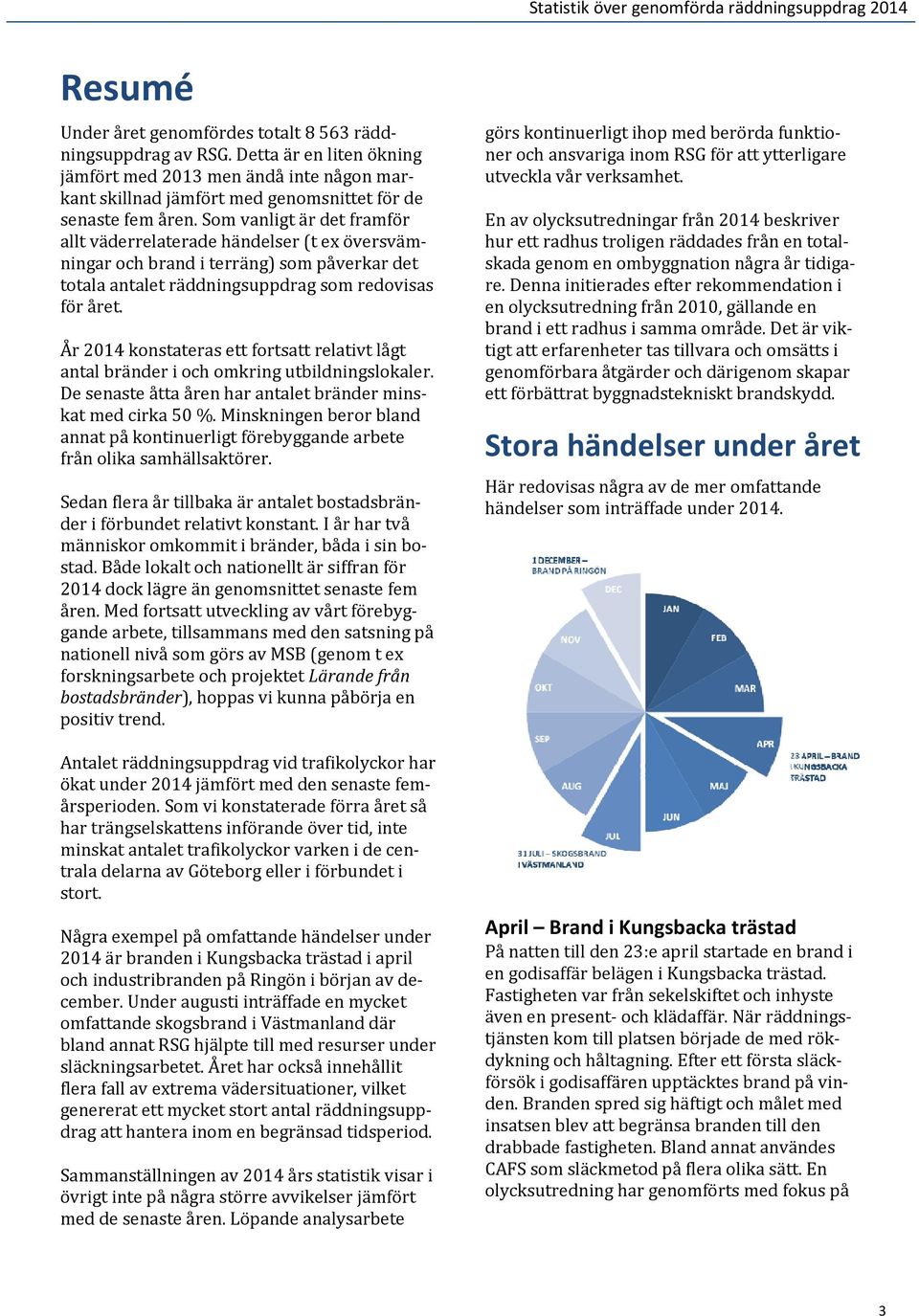 År 2014 konstateras ett fortsatt relativt lågt antal bränder i och omkring utbildningslokaler. De senaste åtta åren har antalet bränder minskat med cirka 50 %.