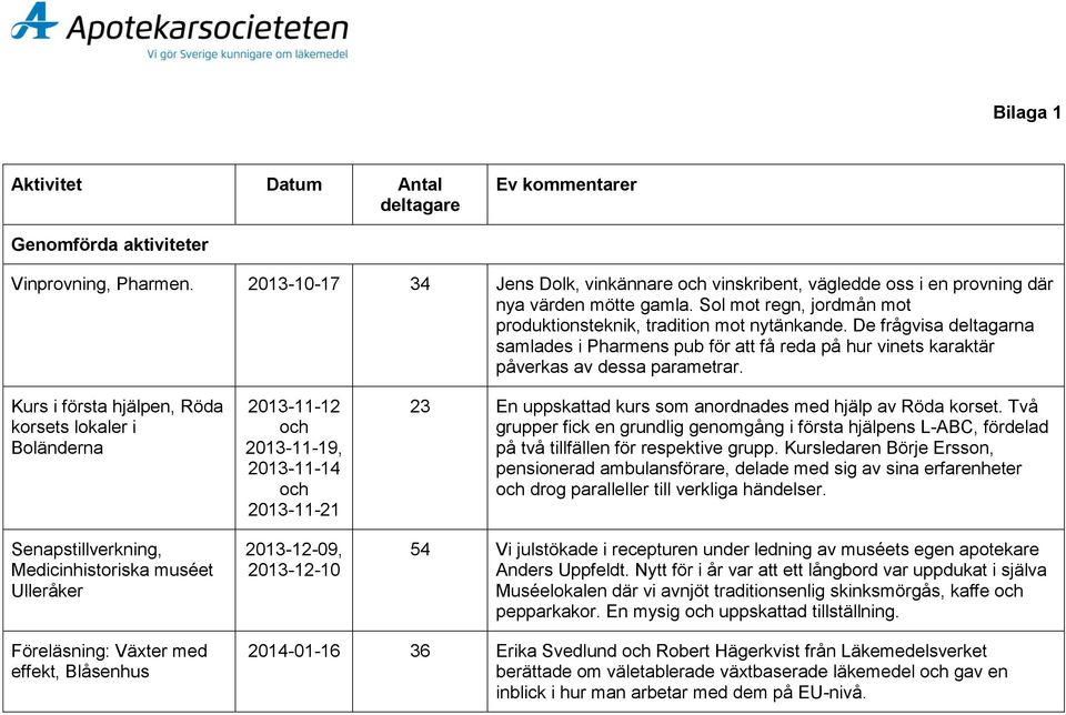 De frågvisa deltagarna samlades i Pharmens pub för att få reda på hur vinets karaktär påverkas av dessa parametrar.