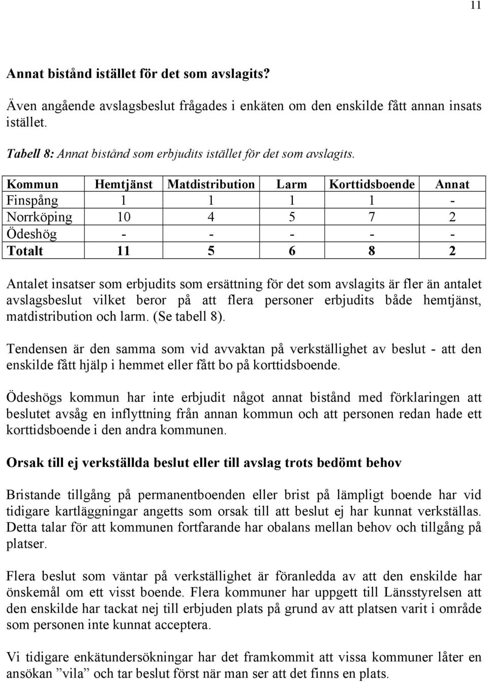 Kommun Hemtjänst Matdistribution Larm Korttidsboende Annat Finspång 1 1 1 1 - Norrköping 10 4 5 7 2 Ödeshög - - - - - Totalt 11 5 6 8 2 Antalet insatser som erbjudits som ersättning för det som