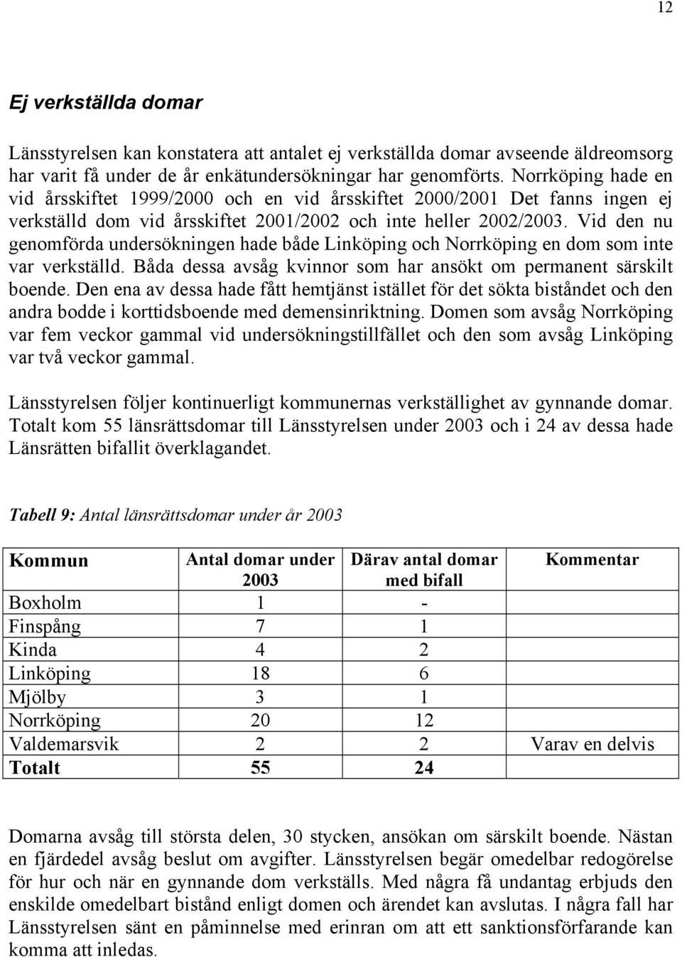 Vid den nu genomförda undersökningen hade både Linköping och Norrköping en dom som inte var verkställd. Båda dessa avsåg kvinnor som har ansökt om permanent särskilt boende.