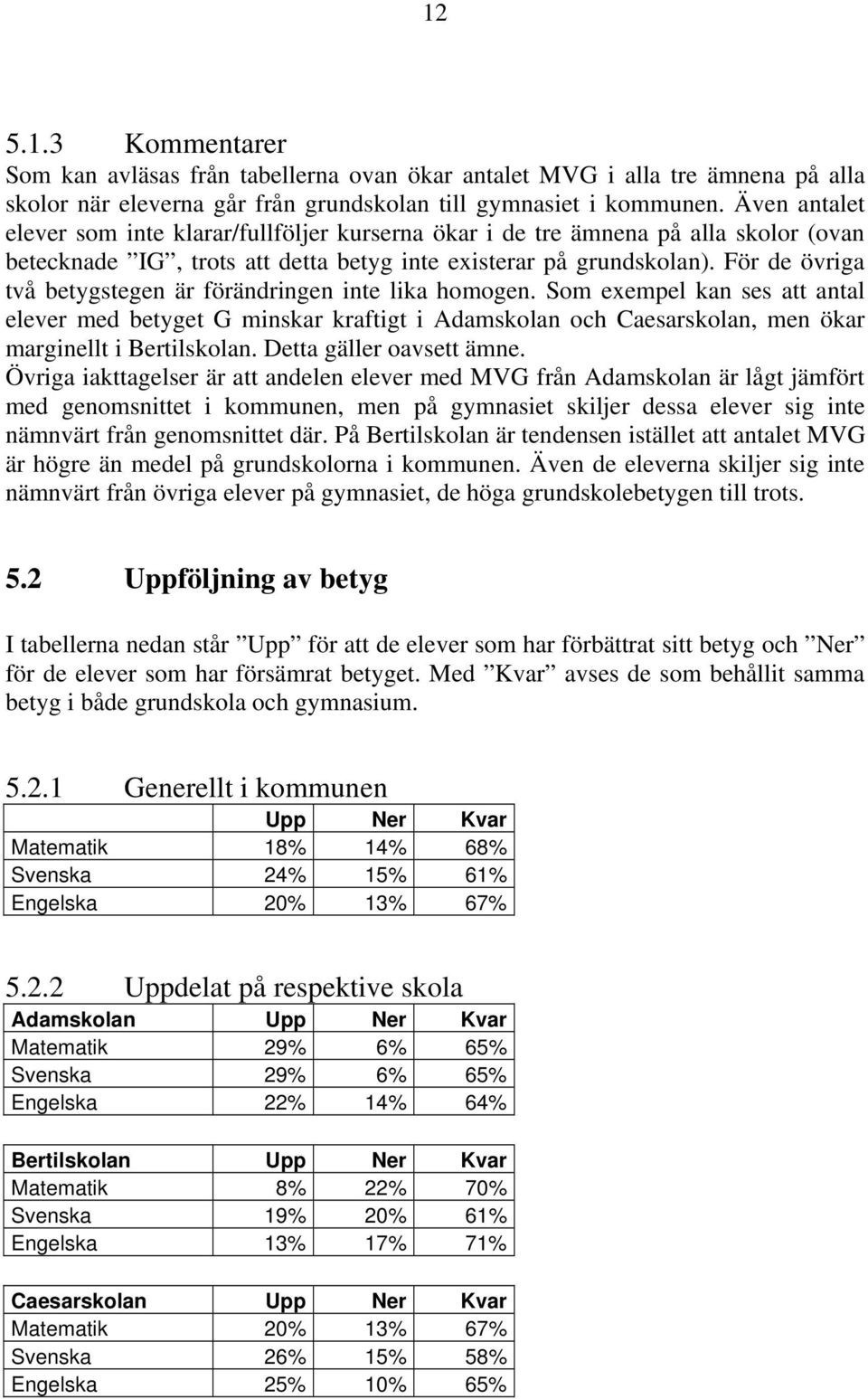 För de övriga två betygstegen är förändringen inte lika homogen. Som exempel kan ses att antal elever med betyget G minskar kraftigt i Adamskolan och Caesarskolan, men ökar marginellt i Bertilskolan.