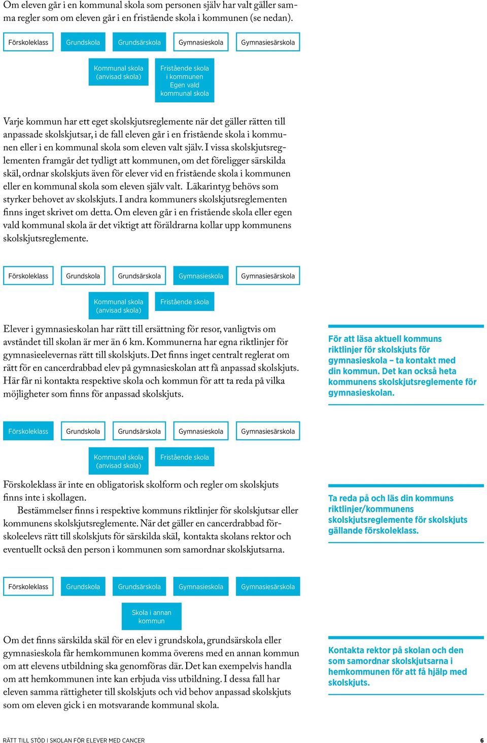 kommunen eller i en kommunal skola som eleven valt själv.