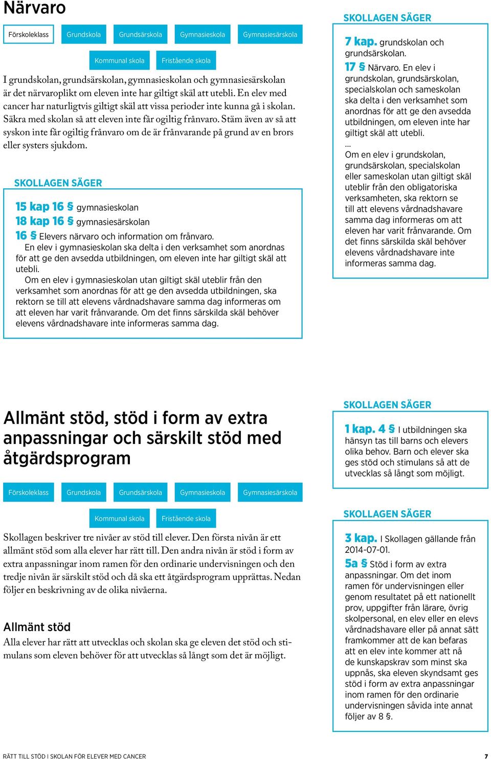 Stäm även av så att syskon inte får ogiltig frånvaro om de är frånvarande på grund av en brors eller systers sjukdom.