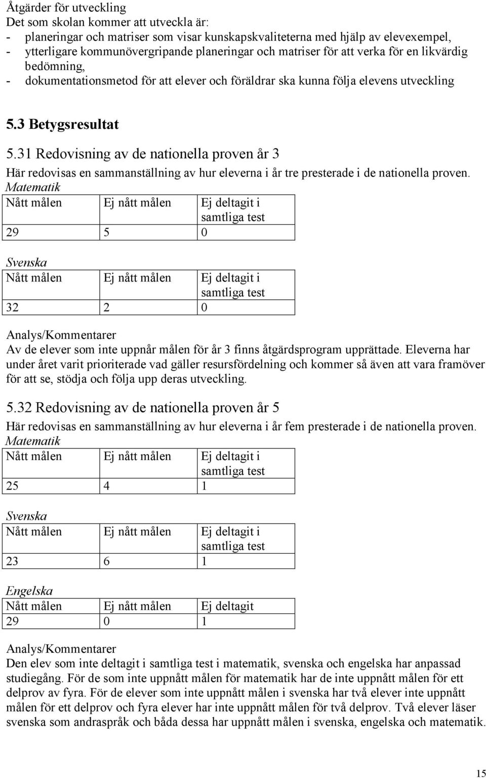 31 Redovisning av de nationella proven år 3 Här redovisas en sammanställning av hur eleverna i år tre presterade i de nationella proven.