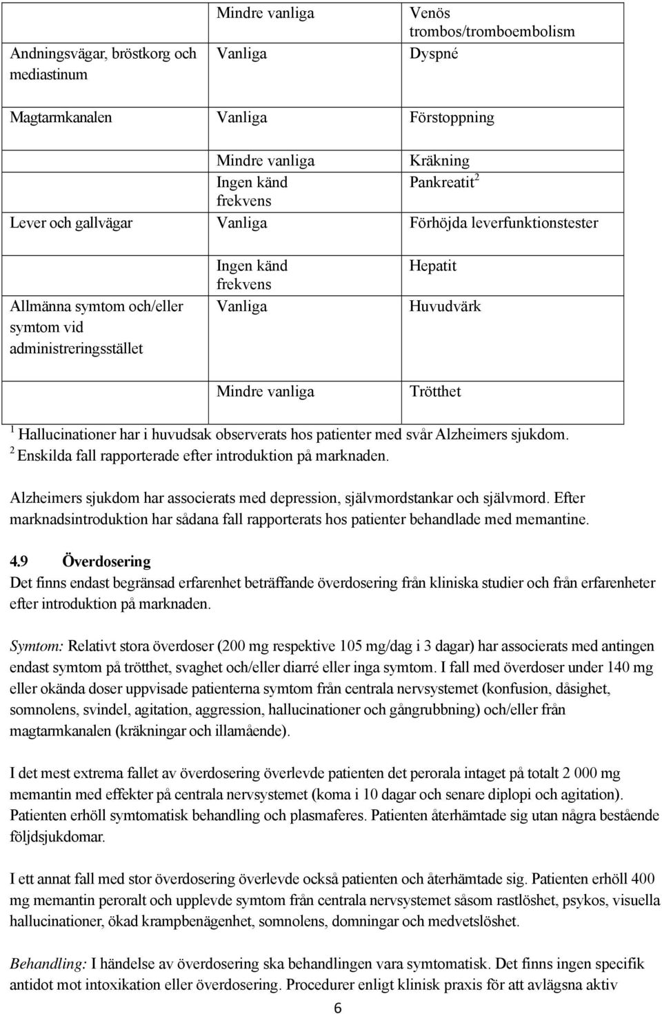 har i huvudsak observerats hos patienter med svår Alzheimers sjukdom. 2 Enskilda fall rapporterade efter introduktion på marknaden.