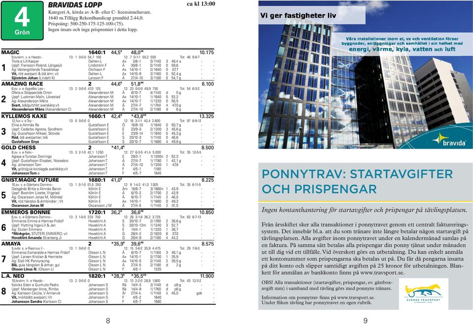 Olofsson F Ax /0 - / 60 0 07,7 - - Vit, rött axelparti & blå ärm; vi