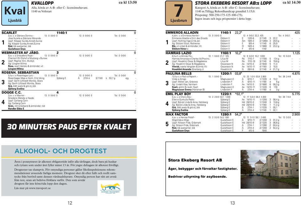 Annett,Sunne - Äg: Klöpper Sundq.Annett,Sunne - Röd, blå axelpartier; blå - Gustafsson Enya - WEBMASTER AF JÄBO. 0 8,sv. v. e Smevallens Royal - : 0 0-0-0 0 : 0 0-0-0 0 Tot: 0 0-0-0 Charme V.