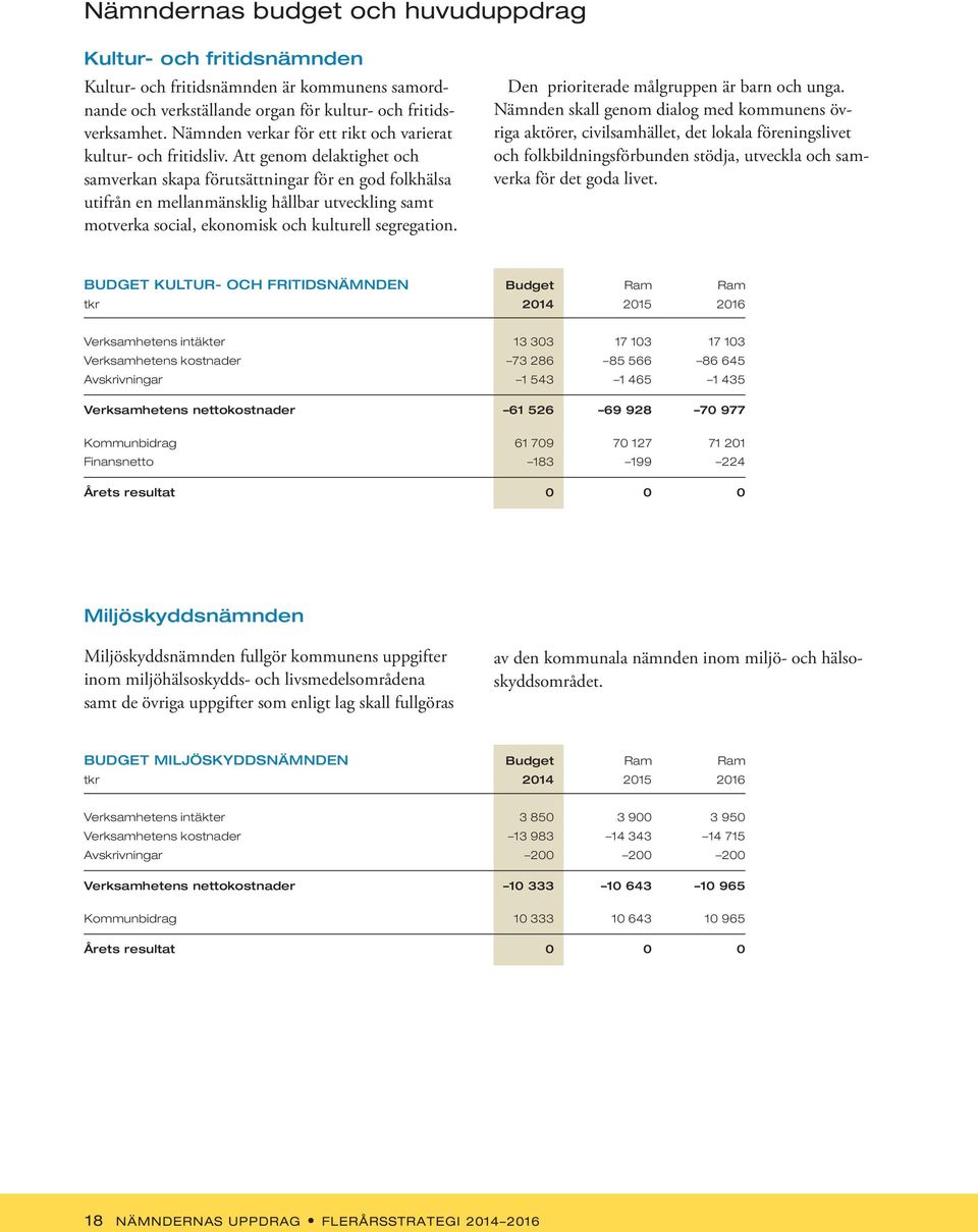 Att genom delaktighet och samverkan skapa förutsättningar för en god folkhälsa utifrån en mellanmänsklig hållbar utveckling samt motverka social, ekonomisk och kulturell segregation.