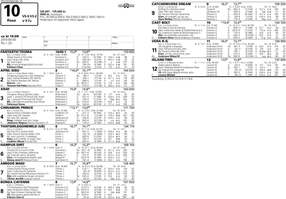 0 u c x 0 Blå, vit axp & hängsl,bl/rö/vit ärm;blå Arnesson A-C S 0/ -m / 0, a c x 0 Eskilsson Claes Arnesson A-C E / -m / 0, c c 0 APRIL SISU *,0 M, AM 000,mbr. s.