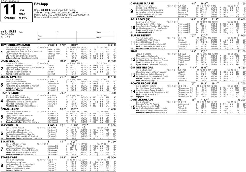e Super Photo Kosmos - : 0 0-0-0 0 : 0-0-, 0 Tot: 0-0- Wishbone Ås e Scarlet Knight Melander M M E 0/ -0 / 0, c c 0 Uppf: I Löfbergs Åkeri AB & ACL Stuteri AB Melander M M S 0/ - / 0 0, c c 00 0 Äg: