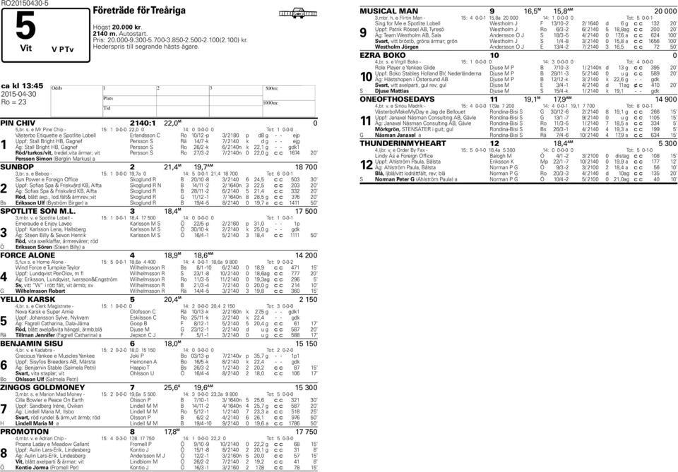 e Mr Pine Chip - : 0-0-0,0 0 : 0 0-0-0 0 Tot: 0-0-0 Västerbo Etiquette e Spotlite Lobell Erlandsson C Ro 0/ -p / 0 p d g - - ejp Uppf: Stall Bright B, Gagnef Persson S Rä / -k / 0 k d g - - ejg Äg: