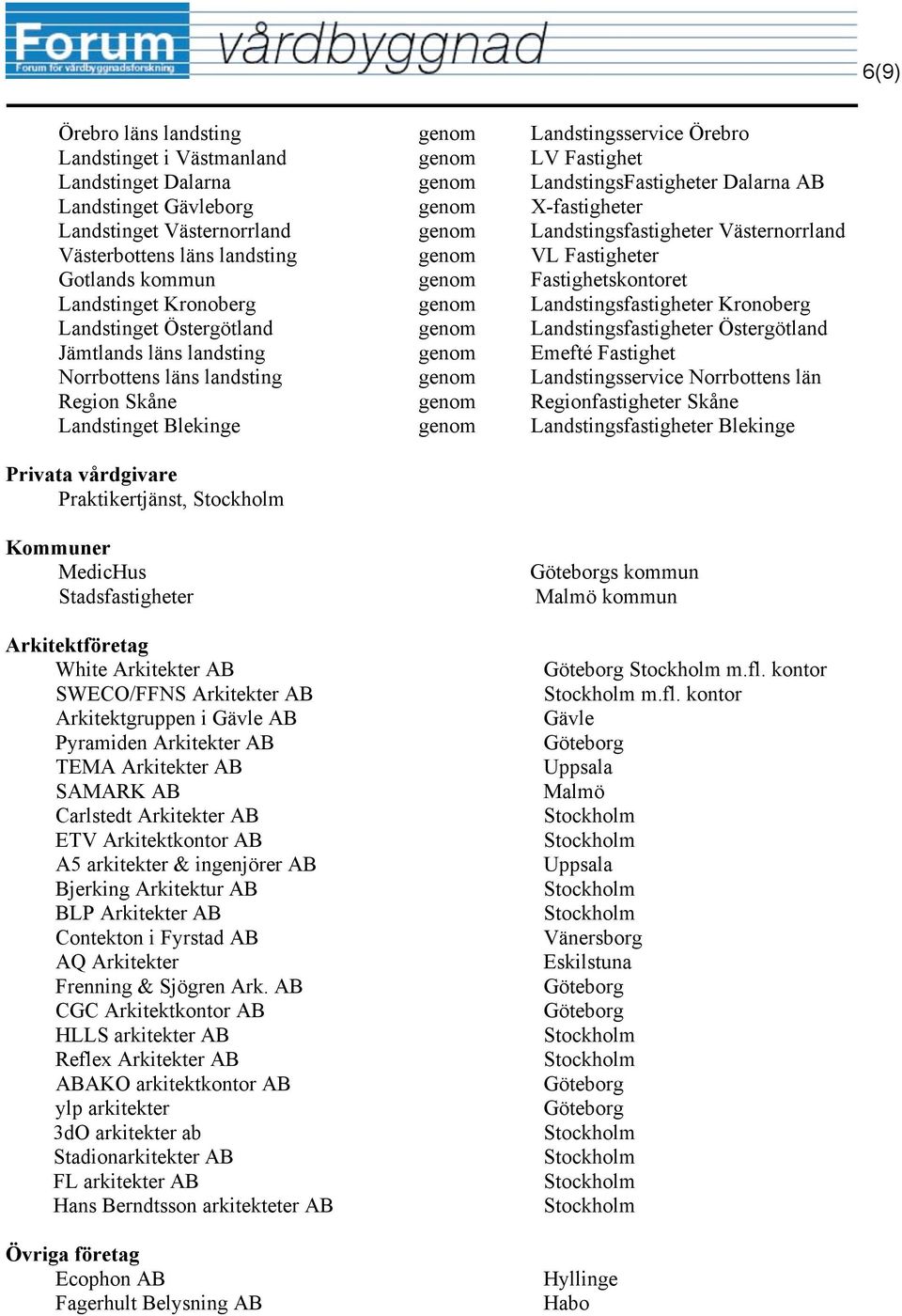 genom Landstingsfastigheter Kronoberg Landstinget Östergötland genom Landstingsfastigheter Östergötland Jämtlands läns landsting genom Emefté Fastighet Norrbottens läns landsting genom