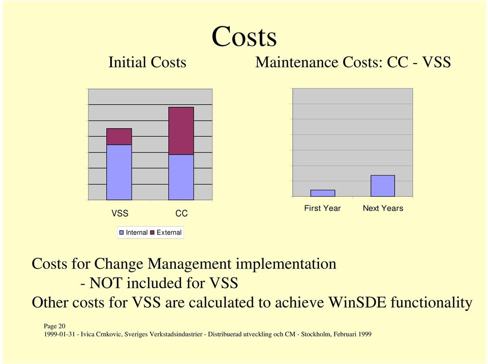 First Year Next Years Internal External Costs for Change Management implementation - NOT