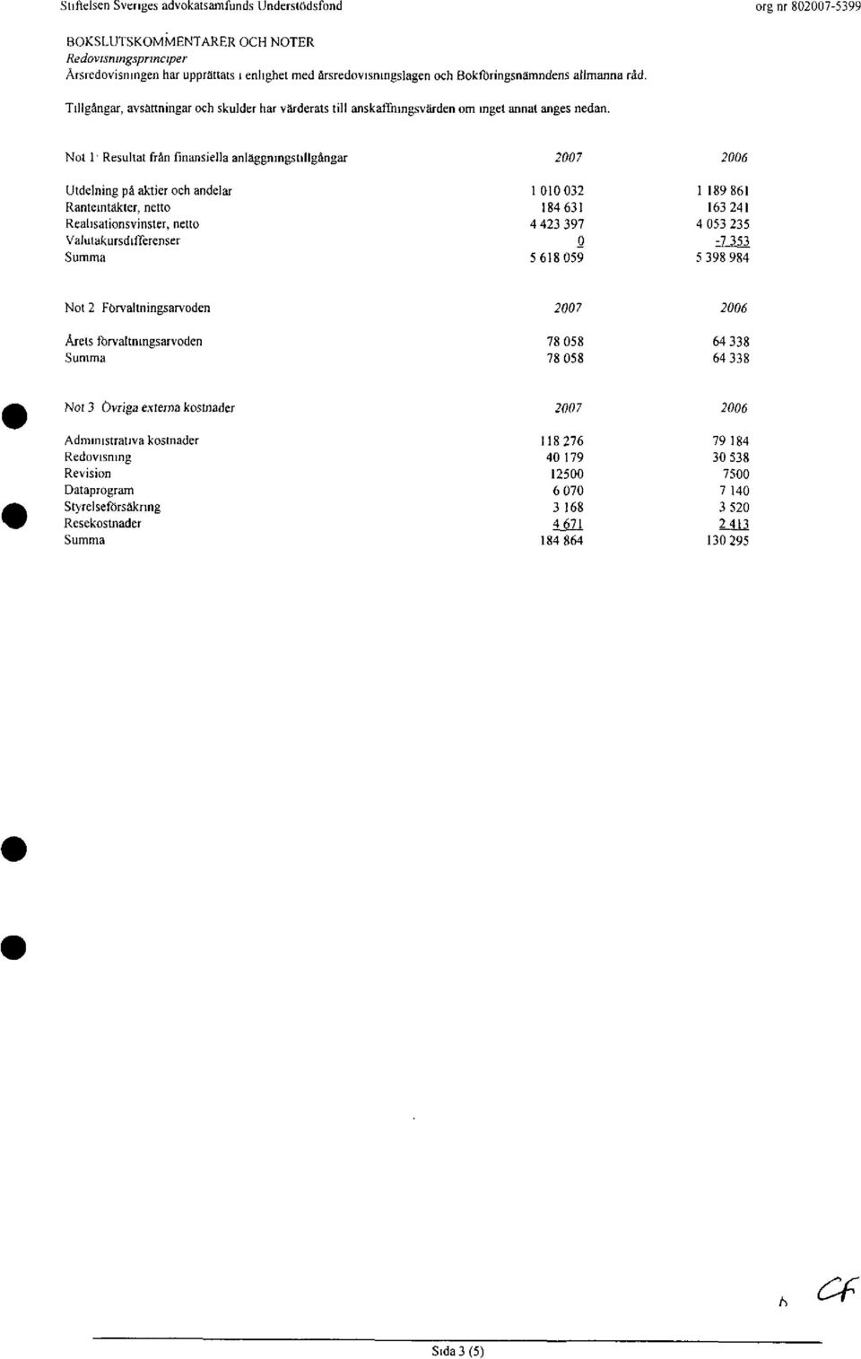 Not l' Resultat från finansiella anläggningstillgångar Utdelning på aktier och andelar Ränteintäkter, netto Realisationsvinster, netto VaJulakursdifferenser Summa 2007 l 010032 184631 4 423 397 O