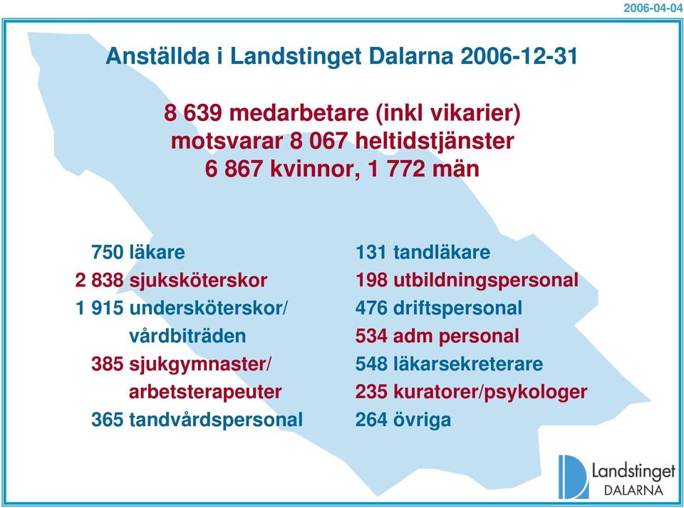 vårdbiträden 385 sjukgymnaster/ arbetsterapeuter 365 tandvårdspersonal 131 tandläkare 198