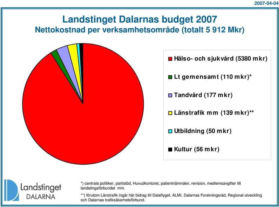 politiker, partistöd, Huvudkontoret, patientnämnden, revision, medlemsavgifter till landstingsförbundet mm.