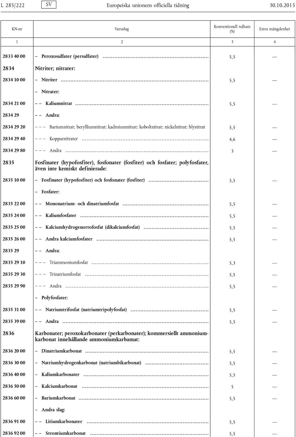 ................................................................................. 5,5 2834 29 Andra: 2834 29 20 Bariumnitrat; berylliumnitrat; kadmiumnitrat; koboltnitrat; nickelnitrat; blynitrat 5,5 2834 29 40 Kopparnitrater.