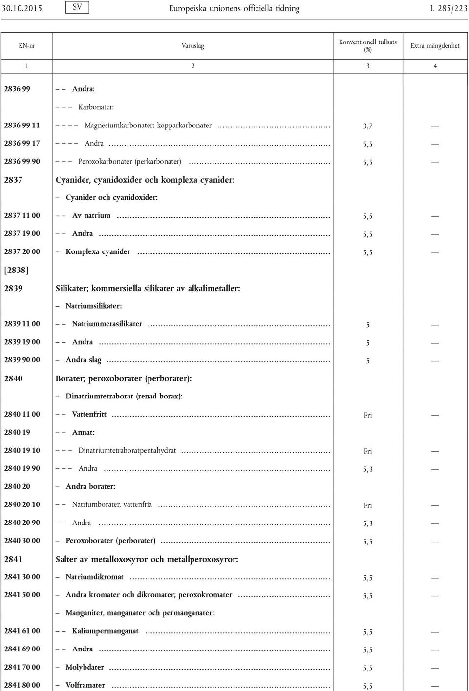 ...................................................... 5,5 2837 Cyanider, cyanidoxider och komplexa cyanider: Cyanider och cyanidoxider: 2837 11 00 Av natrium................................................................................... 5,5 2837 19 00 Andra.