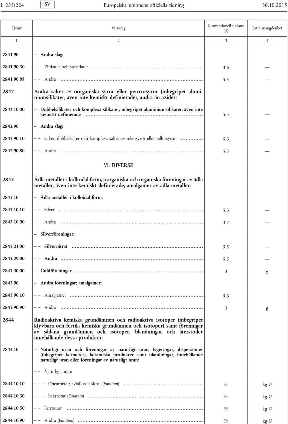 definierade), andra än azider: 2842 10 00 Dubbelsilikater och komplexa silikater, inbegripet aluminiumsilikater, även inte kemiskt definierade.