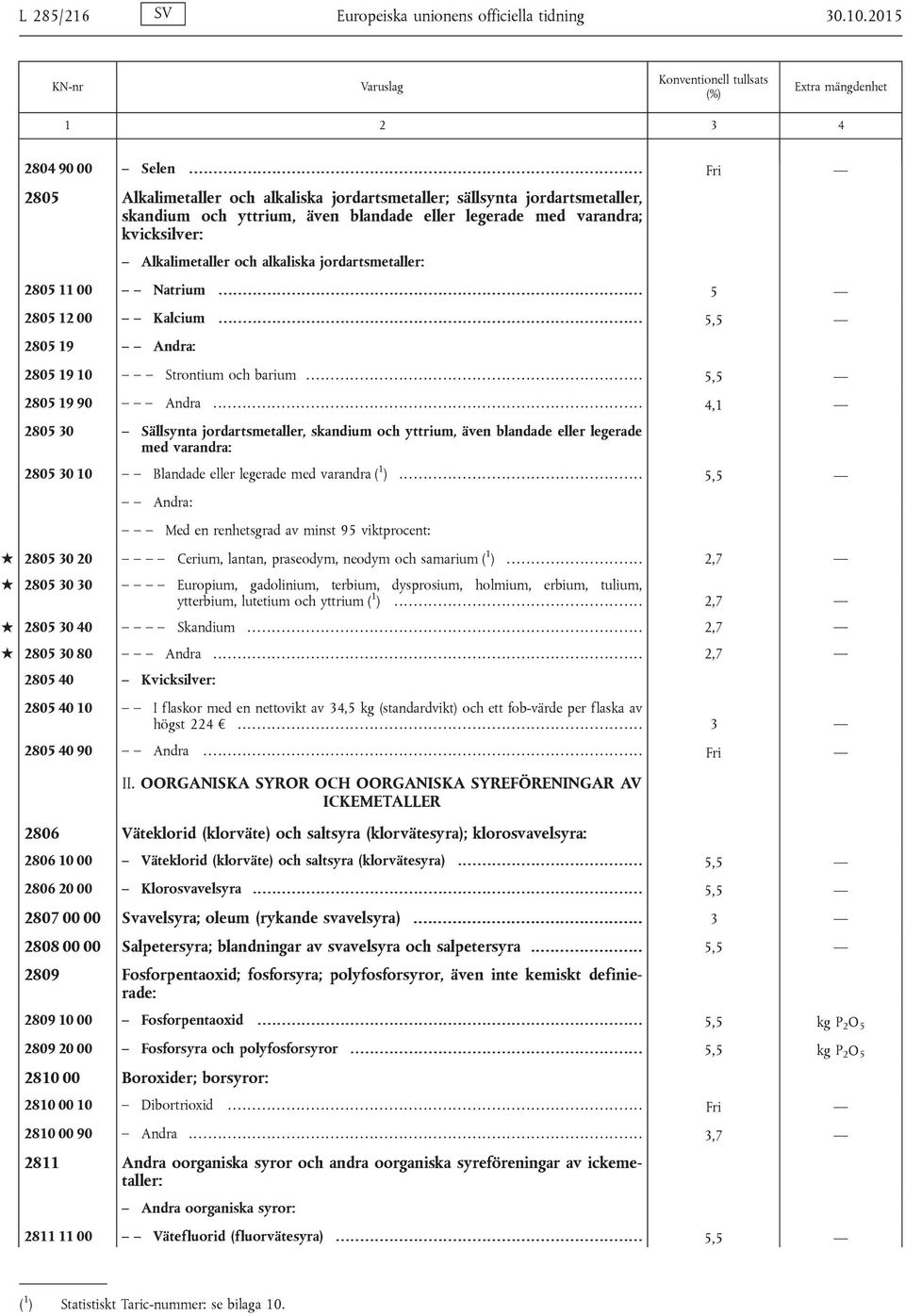 även blandade eller legerade med varandra; kvicksilver: Alkalimetaller och alkaliska jordartsmetaller: 2805 11 00 Natrium....................................................................................... 5 2805 12 00 Kalcium.