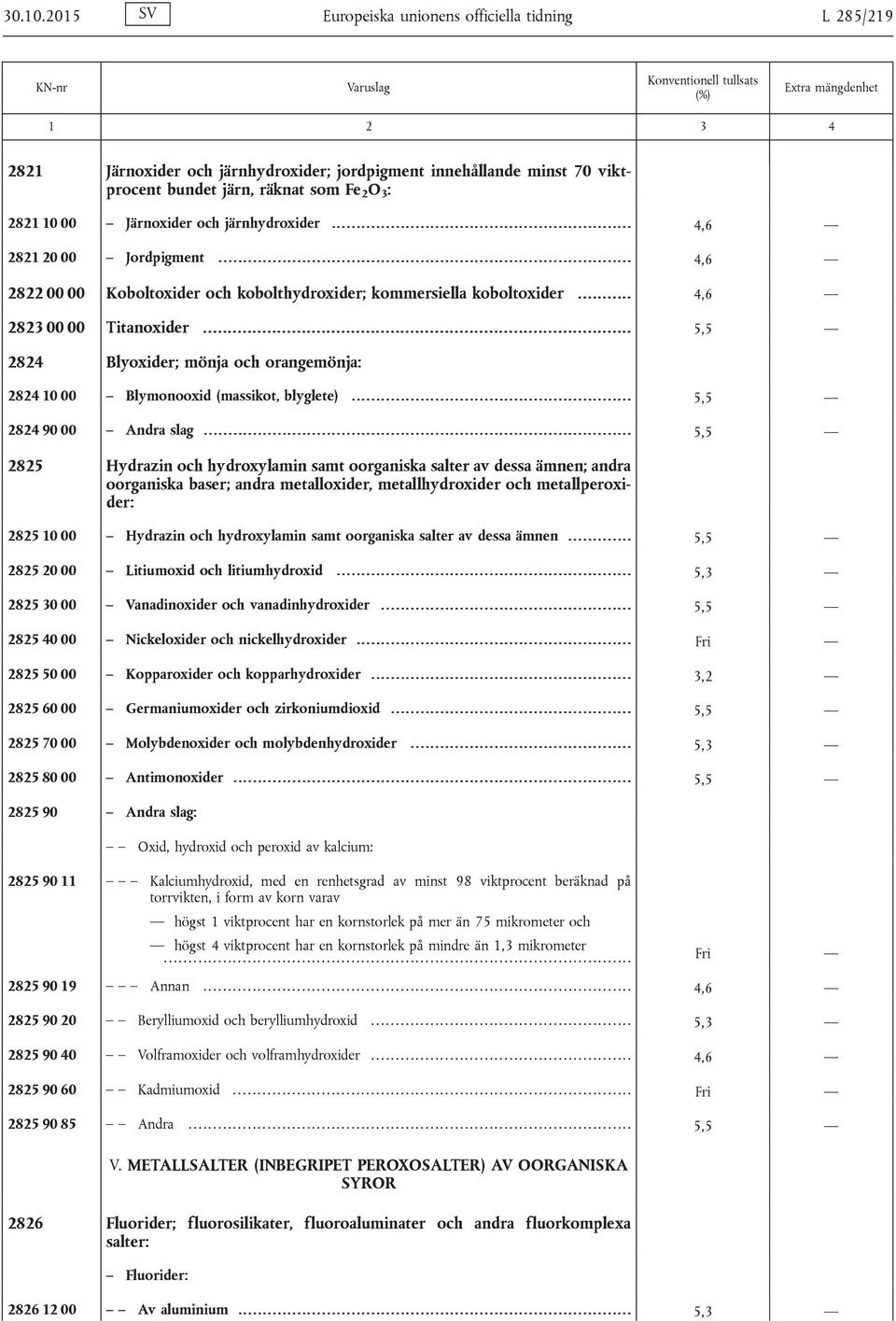 järnhydroxider............................................................. 4,6 2821 20 00 Jordpigment.................................................................................... 4,6 2822 00 00 Koboltoxider och kobolthydroxider; kommersiella koboltoxider.