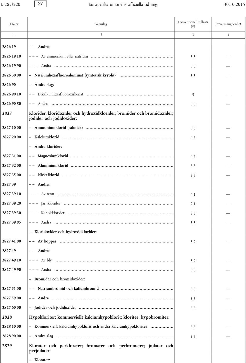 ....................................... 5,5 2826 90 Andra slag: 2826 90 10 Dikaliumhexafluorozirkonat................................................................ 5 2826 90 80 Andra.
