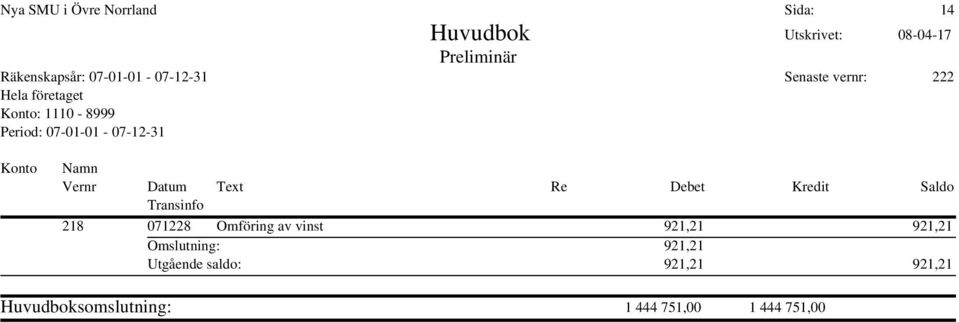 Omslutning: 921,21 Utgående saldo: 921,21