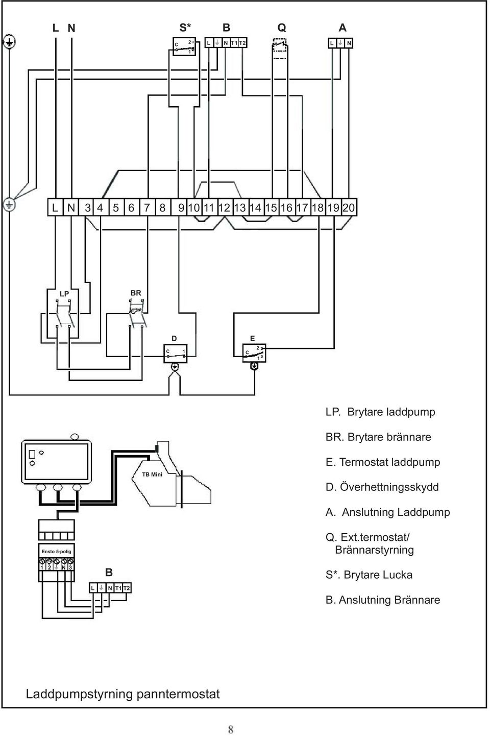 Överhettningsskydd A. Anslutning Laddpump Ensto 5-polig Q. Ext.