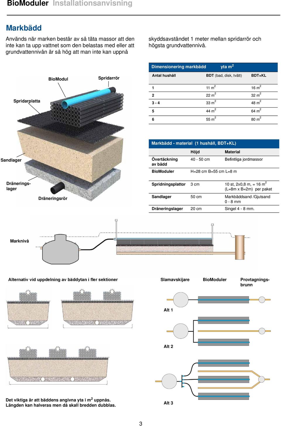 BioModul Spridarrör Dimensionering markbädd yta m 2 Antal hushåll BDT (bad, disk, tvätt) BDT+KL Spridarplatta 1 11 m 2 16 m 2 2 22 m 2 32 m 2 3-4 33 m 2 48 m 2 5 44 m 2 64 m 2 6 55 m 2 80 m 2