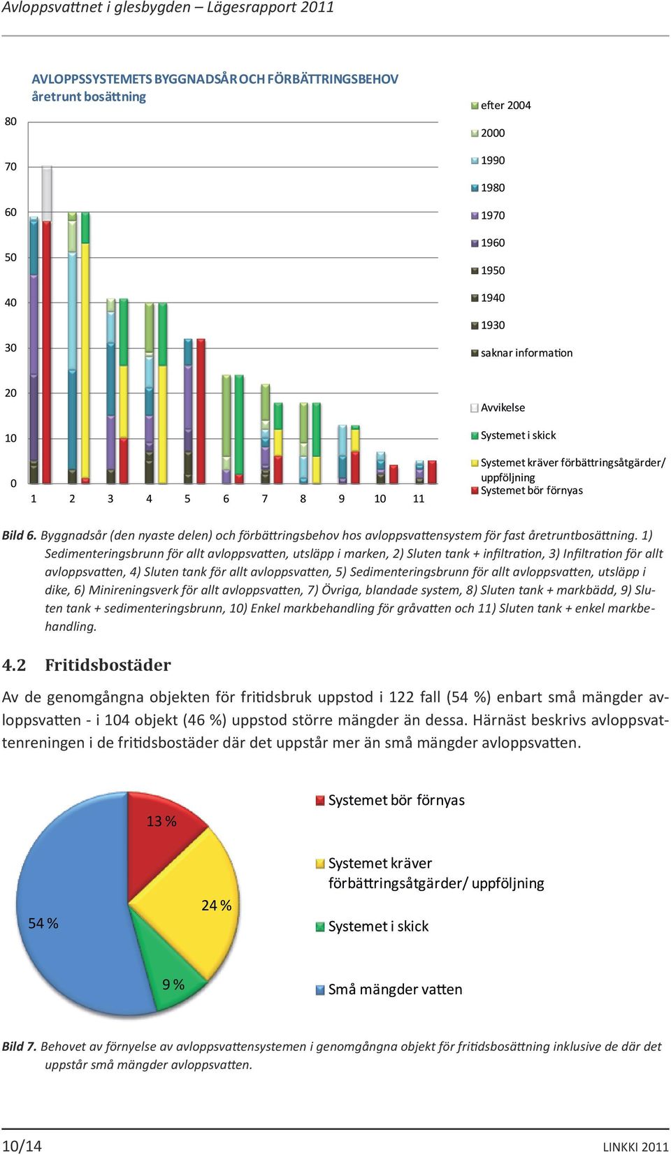 1) Sedimenteringsbrunn för allt avloppsvatten, utsläpp i marken, 2) Sluten tank + infiltration, 3) Infiltration för allt avloppsvatten, 4) Sluten tank för allt avloppsvatten, 5) Sedimenteringsbrunn