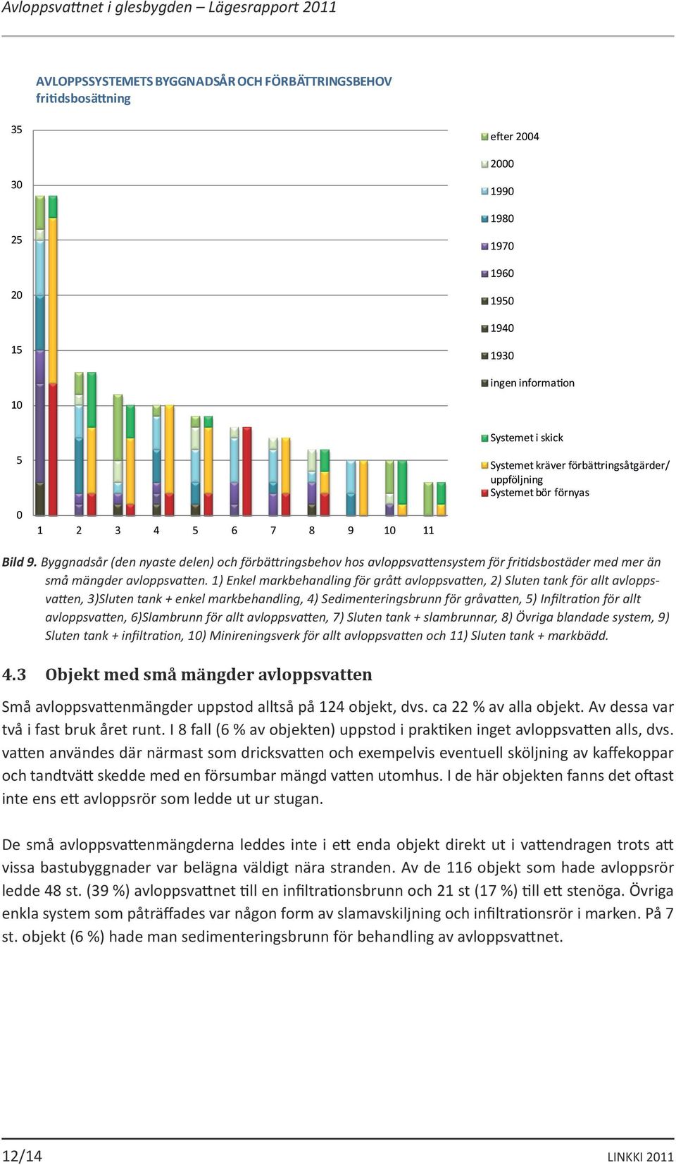 Byggnadsår (den nyaste delen) och förbättringsbehov hos avloppsvattensystem för fritidsbostäder med mer än små mängder avloppsvatten.