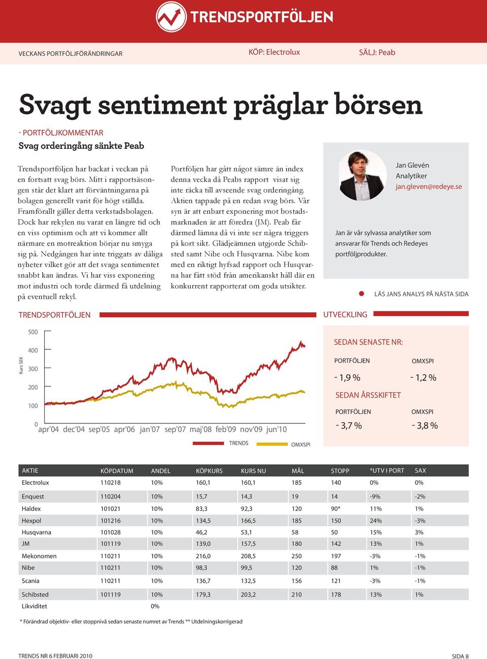 Dock har rekylen nu varat en längre tid och en viss optimism och att vi kommer allt närmare en motreaktion börjar nu smyga sig på.